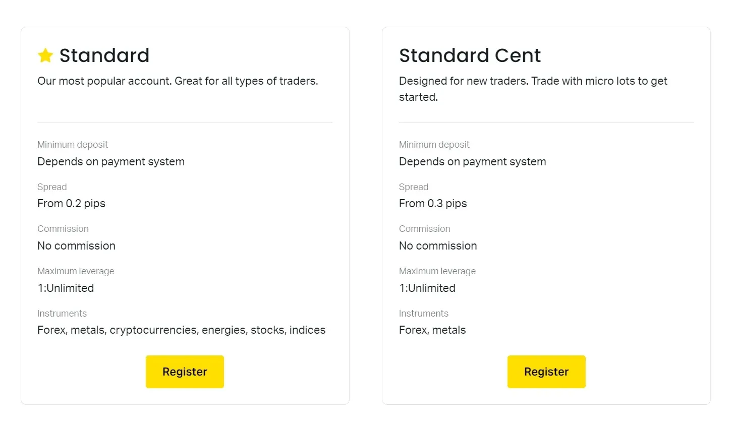 Exness Standard Accounts.