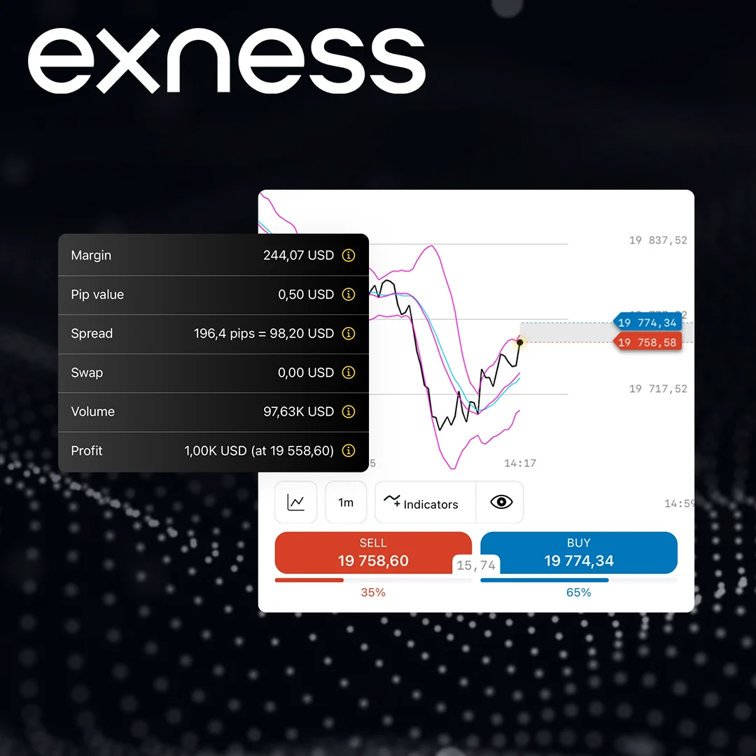 Exness Profit Calculator