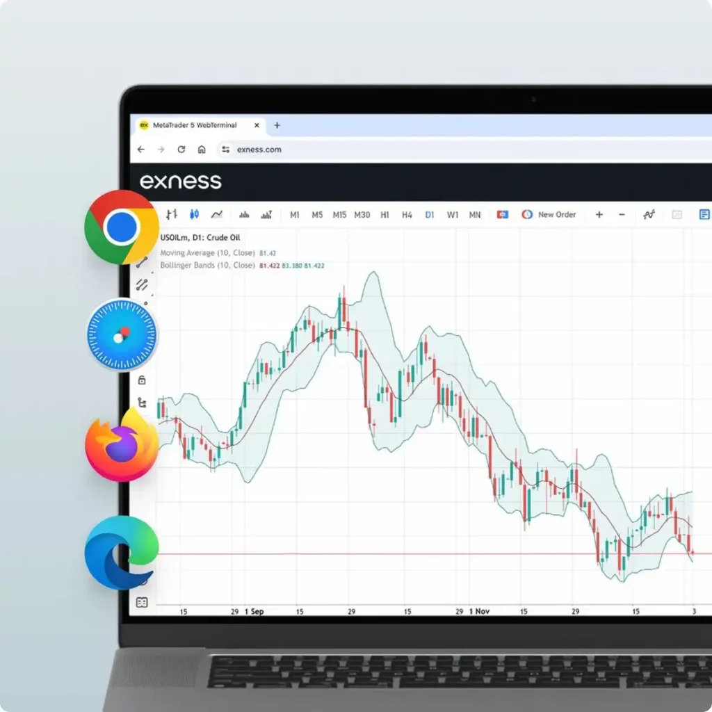 How to Connect Exness Account to MetaTrader 4 Server