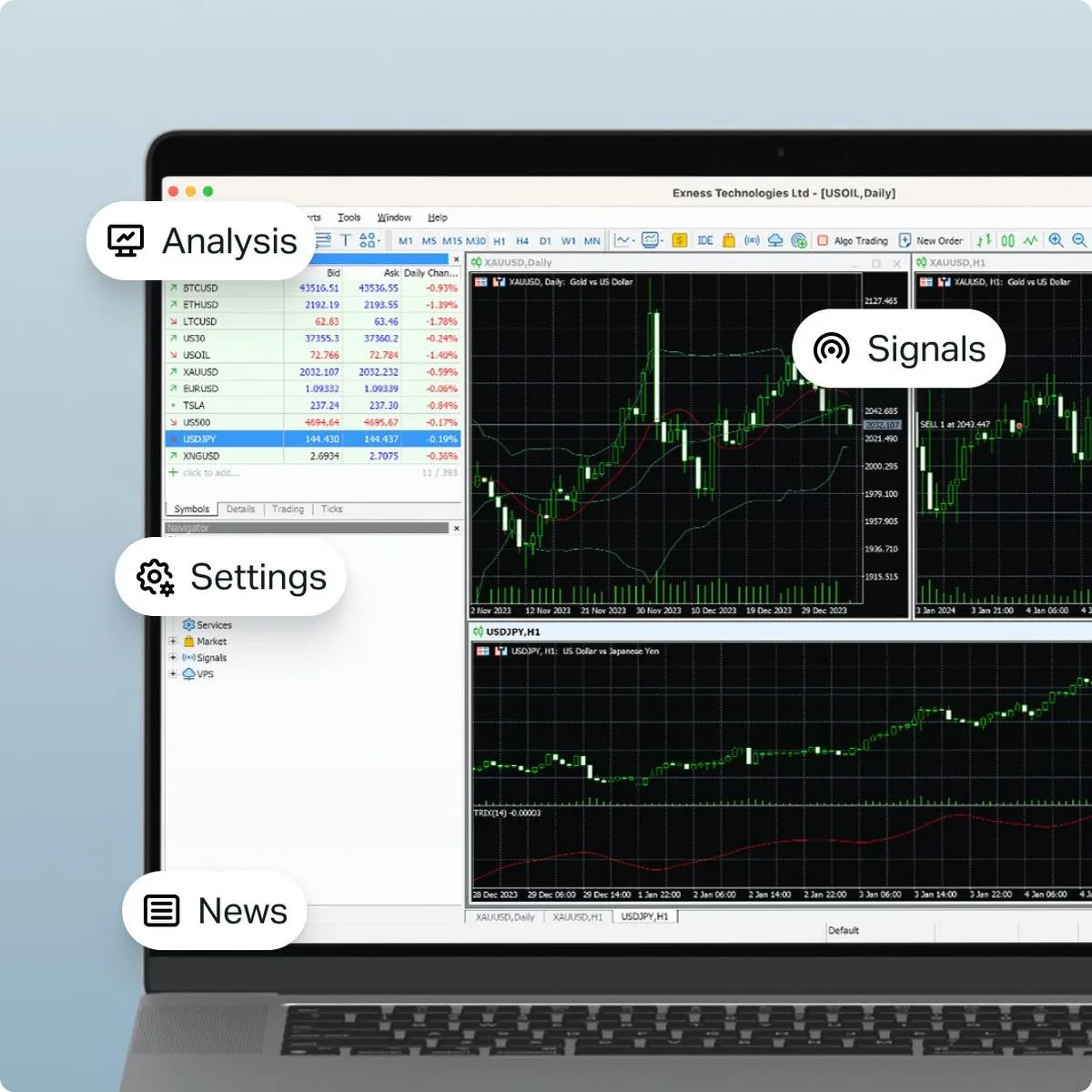 Exness MetaTrader 4 (MT4)